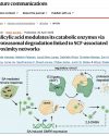 Our new research article is now published in Nature Communications